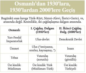 Osmanlı’dan1930’lara,1930’lardan2000’lereGeçiş